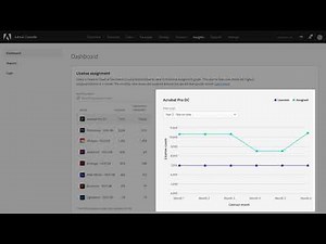 Adobe Admin Console License Assignment report
