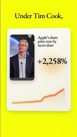 Did Tim Cook ruin Apple's design? #apple #design #timcook