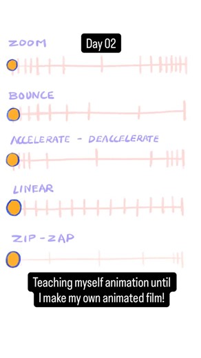 Rads | Art & Lifestyle Creator🌸 | Day 02 | Ping Pong 🏓 #anime #animation #art | Instagram