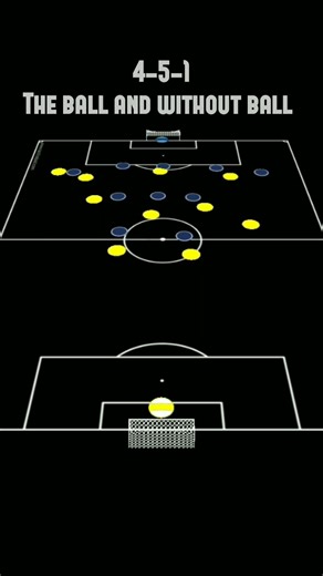 4-5-1 Formation: Attacking and Defending With and Without the Ball#futbol #soccer