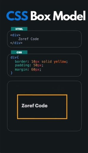 CSS Box Model Explained in Simple Words | Content, Padding, Border & Margin 💻Perfect for beginners