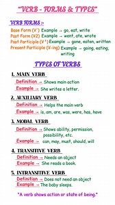 Comprehensive: VERB Forms & Types: Master English Grammar (V1 V2 V3) | English Talk with Aditya