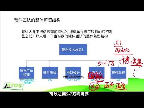 《RTOS从入门到精通》基于FreeRTOS