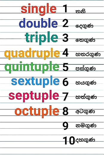 Double english #englishlearningclass