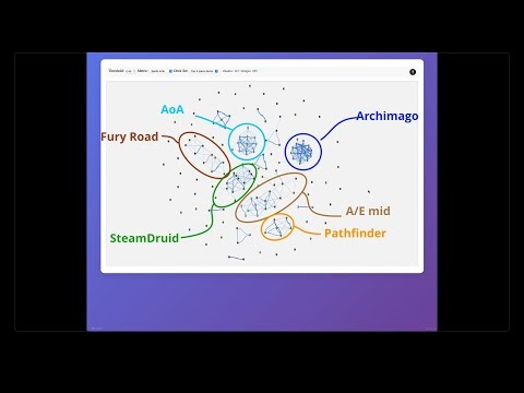Sorcery deck diff and top-4 network analysis 2025-10-27