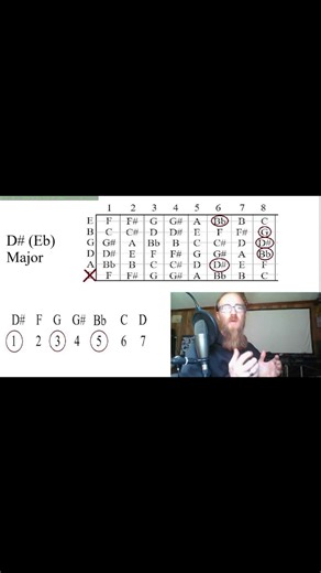 The Dreaded Eb? (flat) What is it?