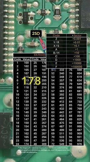 25D SMD Resistor Code Explained in Seconds #Electronics #Shorts