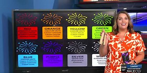 The science behind the color of fireworks