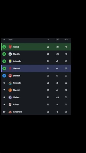 #አርሰናል_ብቻ_ሁሌም_የማልደራደርበ💞😘👑🙌 #creatorsearchinsights #giftideas #arsenal #ethiopian_tik_tok🇪🇹🇪🇹🇪🇹🇪🇹ዋንጫው