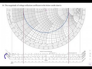 010 how to find VSWR on a smith chart