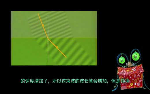 IGCSE物理 34 折射、反射和衍射 refraction、reflection and diffraction