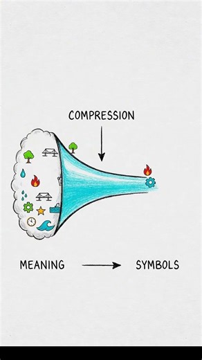Part - 7 What Is Language? | Agentic AI from First Principles | AI Agents