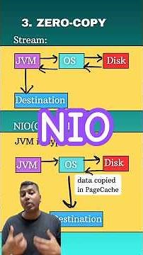 Java: NIO vs Stream File Handling