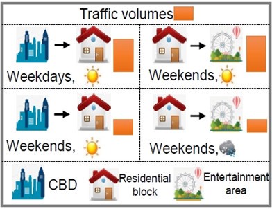 CreST: A Credible Spatiotemporal Learning Framework for Uncertainty-aware Traffic Forecasting | Proceedings of the 17th ACM International Conference on Web Search and Data Mining