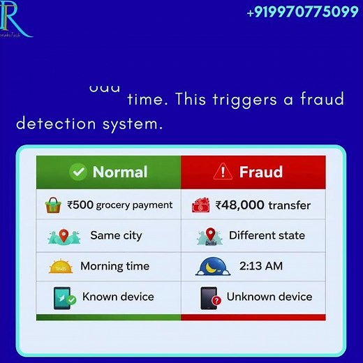 Python Fraud Detection System 🔥 | How Banks Stop UPI Fraud Using AI #shorts