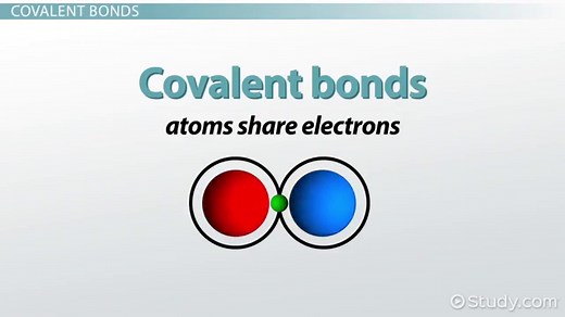 Types of Chemical Bonds: Ionic vs Covalent | Examples of Chemical Bonds