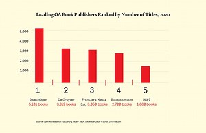 IntechOpen Maintains Position as the World’s Largest OA Book Publisher
