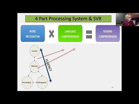 SVR and 4 part processing