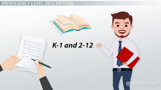 What Is TELPAS? - Definition & Resources