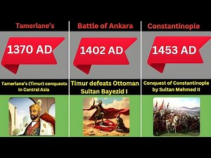 Islamic History Timeline (570 AD - 2025) | From Birth of Prophet Muhammad to Modern Conflicts