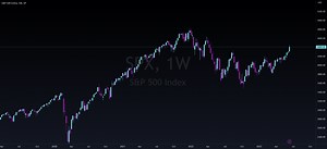 Trading using Bell-Curves  for SP:SPX by Steversteves