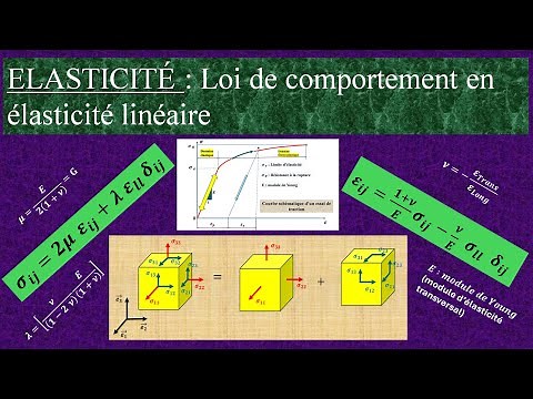 ELASTICITY: Law of Constituency in Linear Elasticity