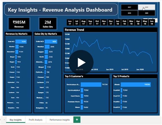 Sales Data Analysis Capstone Project with SQL &amp; Power BI | Prem Tiwary posted on the topic | LinkedIn