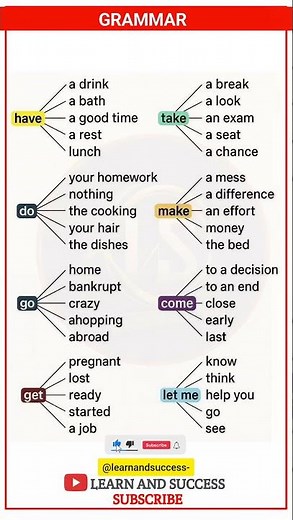 Basic English Grammar | Common Collocations with Have, Take, Do, Make, Go, Get | Learn and Success