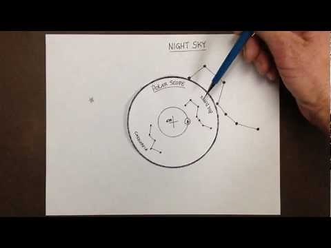 Polar Scope - How To Use A Polar Scope