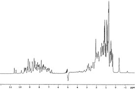 Spectroscopy on a chip finally done right
