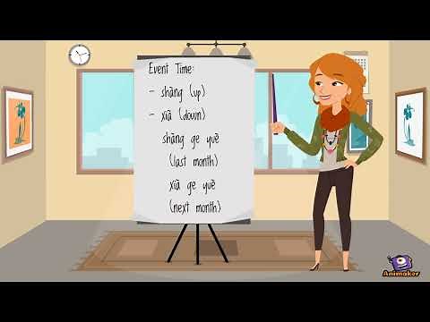 Sapir-Whorf Hypothesis