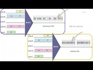 Time-Division Multiplexing (TDM) part 4