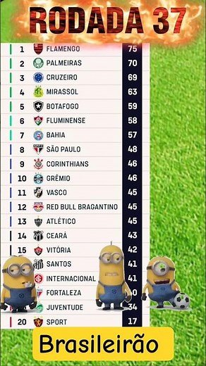 HOJE RODADA 37 TABELA CLASSIFICAÇÃO DO BRASILEIRÃO 2025 #classificaçãodobrasileirão2025hoje