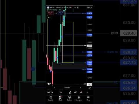 META Stock Analysis: Buyers in the house?! 🏡