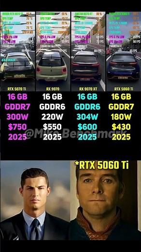 RTX 5070 Ti vs RX 9070 vs RX 9070 XT vs RTX 5060 Ti | Test in 6 Games