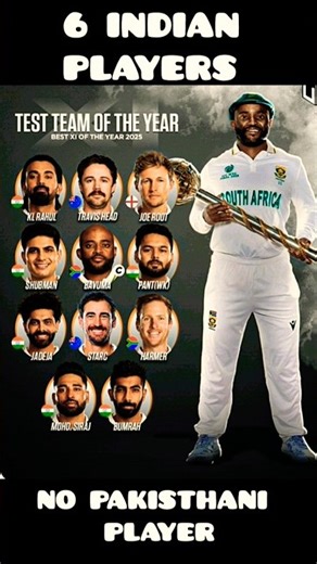 Icc test team of the year 2025