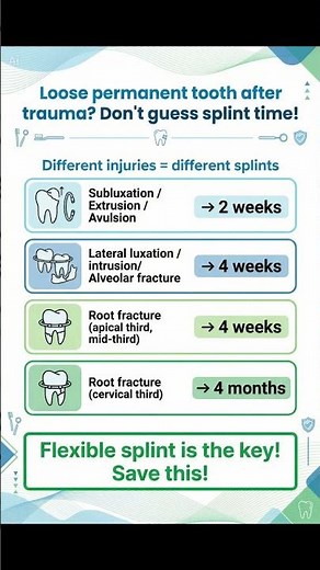 Trauma Splint Guide