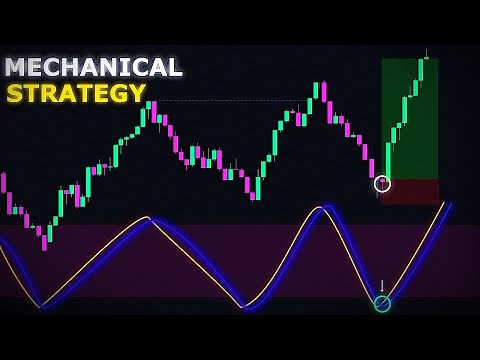 The Only Stochastic RSI Strategy You'll Ever Need..