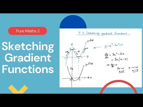 Sketching gradient functions (Edexcel IAL P2 7.3)