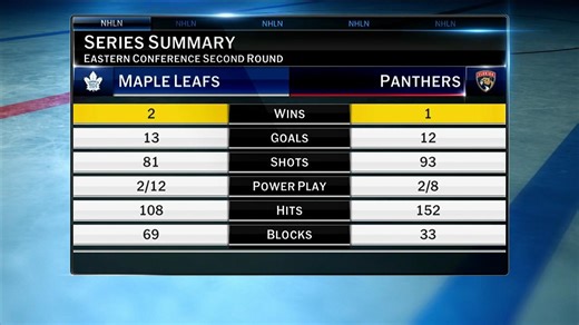 NHL Tonight: Maple Leafs vs. Panthers preview | NHL.com