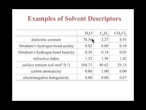CompChem.06.05 Solvation Models: Continuum (Implicit) Solvent Non-electrostatics