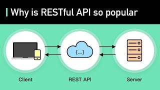 What Is Rest Api Examples And How To Use It Crash Course System Design 3 Mp3 & Mp4 Download