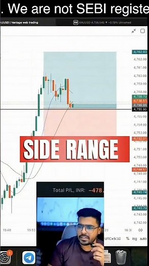 ₹6,000 in Minutes?! 😱 Gold Falling Wedge Pattern Secret They Don’t Want You to Know 🔥