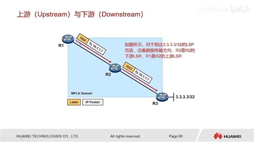 5.MPLS基础-LDP标签分发控制模式、通告模式及保留模式