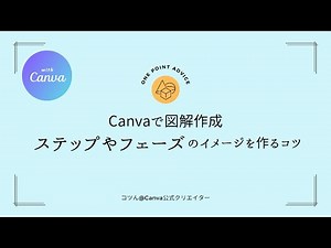 Canvaで図解作成・ステップやフェーズのイメージを作るコツ