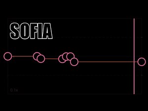 Sofia - Clairo ( TIKTOK REMIX ) || CapCut Slow Audio Edit