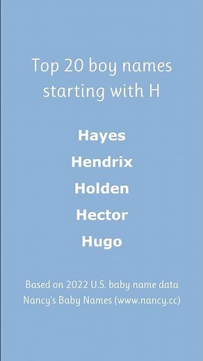 Top 20 boy names starting with H