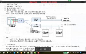22 计算机—通信—有线串行通信 之 SPI通信（佳嵌工作室）