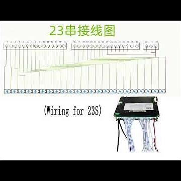 Smart BMS 21S-32S 200A-800A+ 2 Relays with Bluetooth and RS485 ; FOR Solar Inverter / 3-4 wheeler
