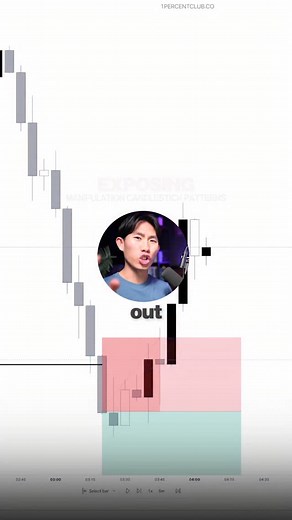 The Trading Geek (Brad Goh) | Markets manipulation trade with zero emotions | Instagram